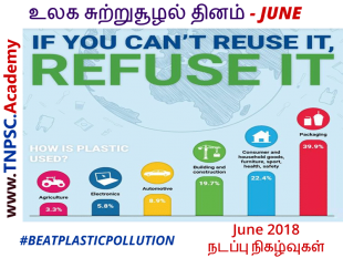 June 2018 Current Affairs