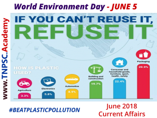 June 2018 Current Affairs